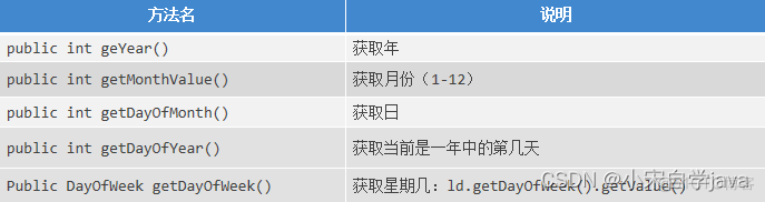 Java 日期函数 自然月 java的日期类_Java 日期函数 自然月_03