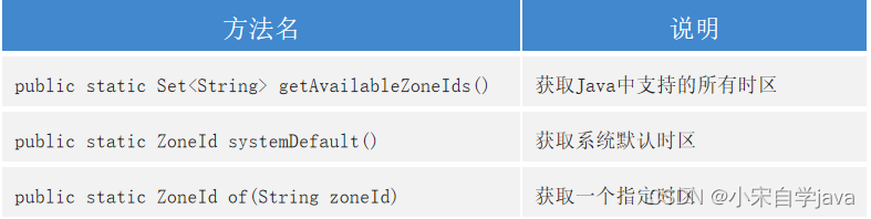 Java 日期函数 自然月 java的日期类_java_12