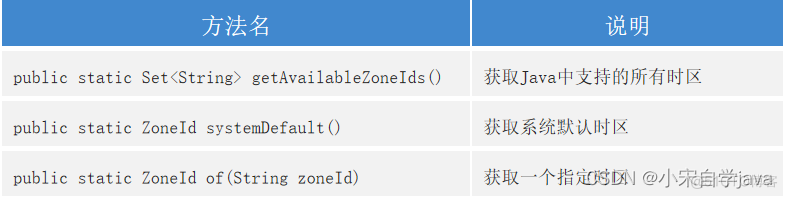 Java 日期函数 自然月 java的日期类_jvm_12