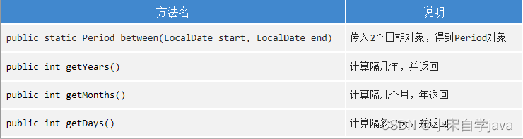 Java 日期函数 自然月 java的日期类_jvm_10