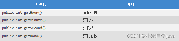 Java 日期函数 自然月 java的日期类_jvm_05