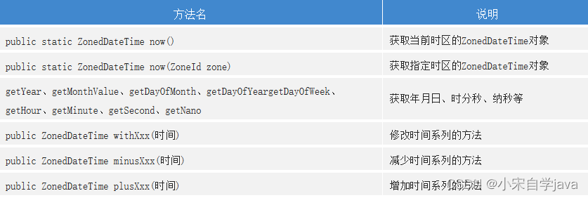 Java 日期函数 自然月 java的日期类_Java 日期函数 自然月_13