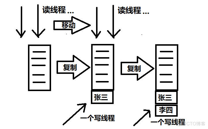 Java 线程不安全定义 java线程不安全的例子_线程安全_03