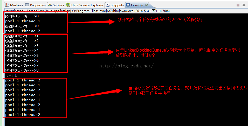 Java 线程池实现批任务效果 java线程池工作流程_线程池_02