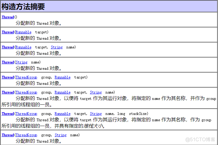 Java 线程的概念 进程 java线程的理解_多线程