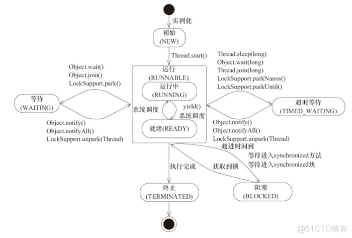 Java 线程的概念 进程 java线程的理解_Java 线程的概念 进程_03