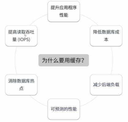 Java 缓存和内存有什么区别 java中什么是缓存_Java 缓存和内存有什么区别