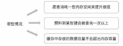 Java 缓存和内存有什么区别 java中什么是缓存_缓存_02