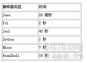 Java 脚本文件 java脚本语言_ViewUI_04