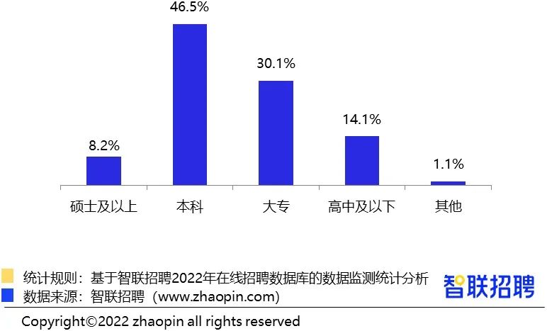 行业报告｜2022年智能制造人才发展报告：自动化、PLC、机器人等控制执行类研发岗需求增长快_数据_11