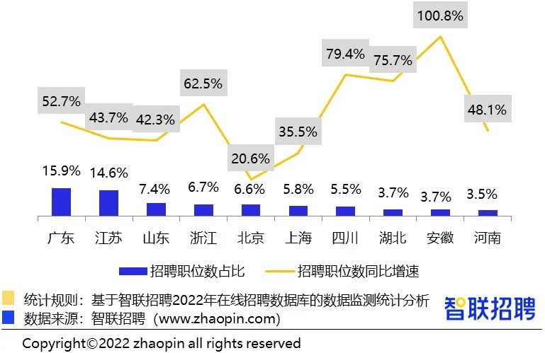 行业报告｜2022年智能制造人才发展报告：自动化、PLC、机器人等控制执行类研发岗需求增长快_工业互联网_06