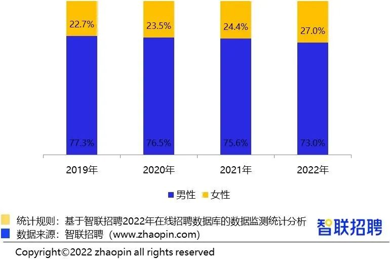 行业报告｜2022年智能制造人才发展报告：自动化、PLC、机器人等控制执行类研发岗需求增长快_工业互联网_09