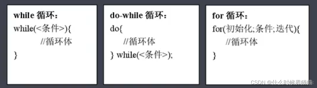 Java 获取循环数组下标 java用循环输入给数组赋值_i++_11