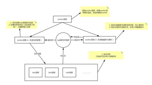 JAVA典型任务教程 java 任务管理_java_02