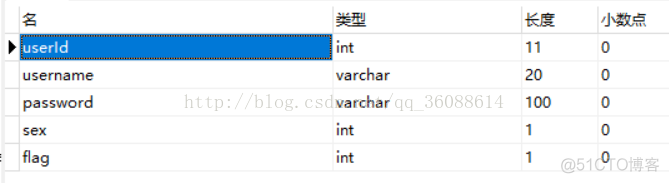 Java 连接数据库增删改查 java连接mysql数据库增删改查_java_12