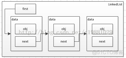 Java 邻接链表 java链表详解_数据结构_02