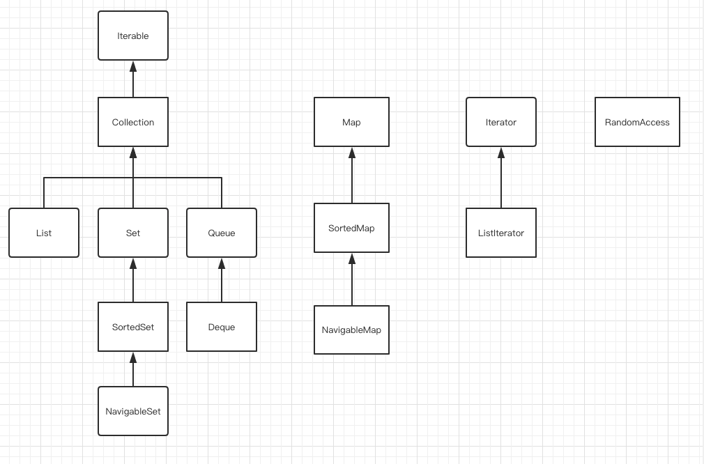 Java 队列API Java 队列框架_读书笔记