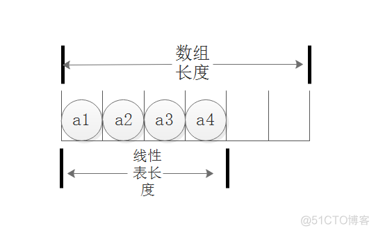 Java 集合线性表 非线性表 java中线性表_线性表