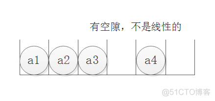 Java 集合线性表 非线性表 java中线性表_线性表_02