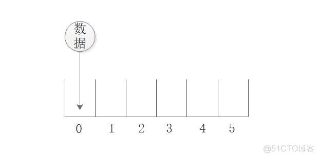 Java 集合线性表 非线性表 java中线性表_顺序表_03