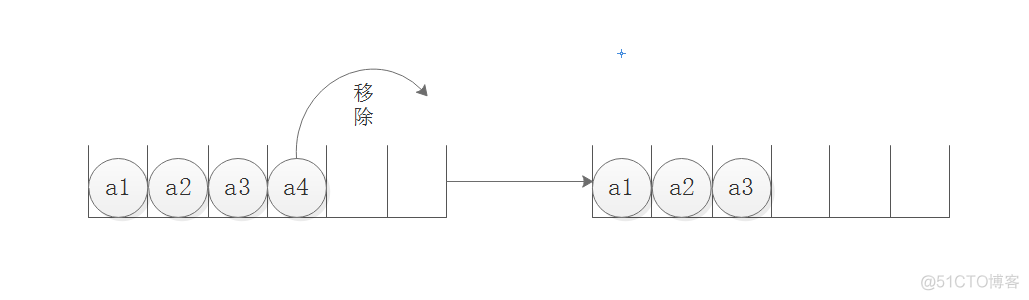 Java 集合线性表 非线性表 java中线性表_顺序表_06