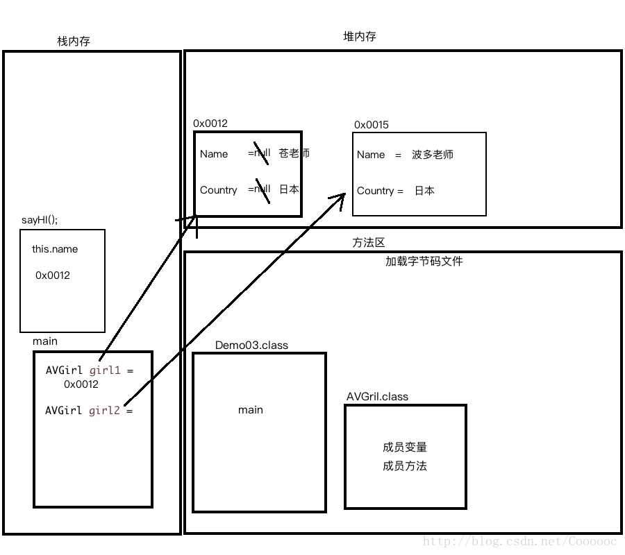 Java 静态变量类名 java类的静态变量怎么调用_Java 静态变量类名