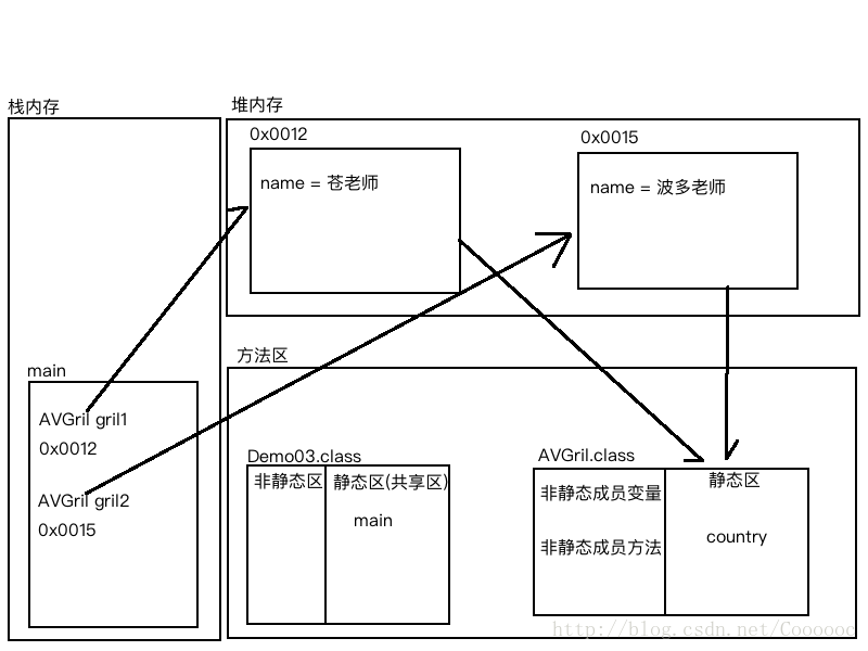 Java 静态变量类名 java类的静态变量怎么调用_class_02