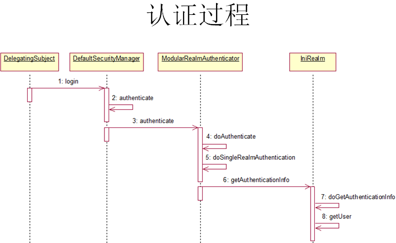 Java 高级面试题 java中高级面试题总结(全面)_JVM