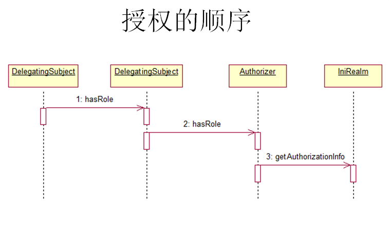 Java 高级面试题 java中高级面试题总结(全面)_JVM_02