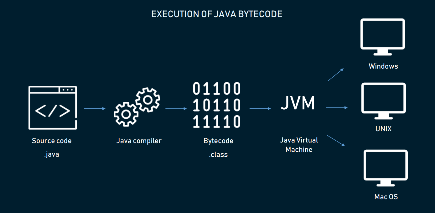 JavaBeans好处 java的好处与坏处_python_06