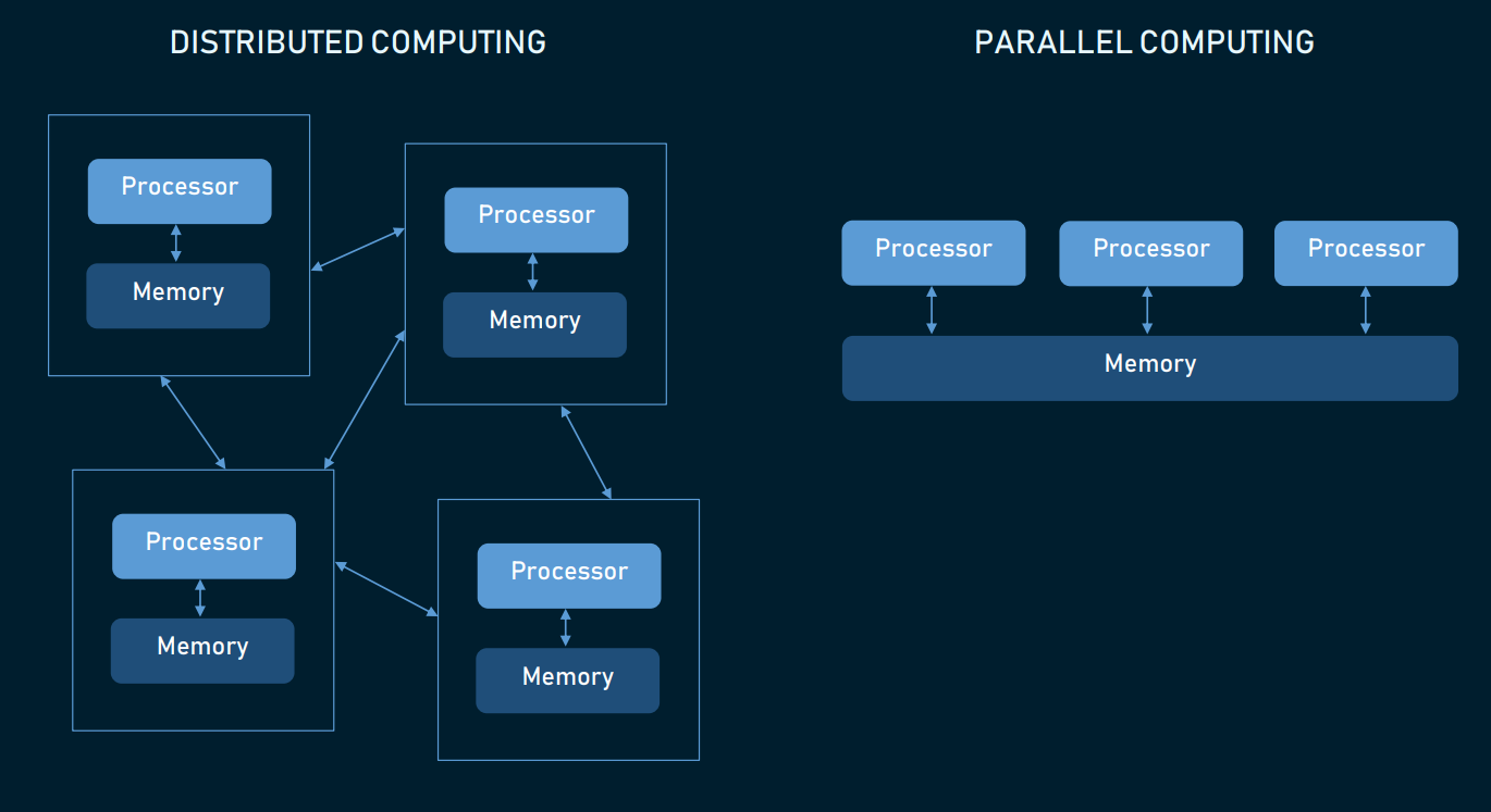 JavaBeans好处 java的好处与坏处_python_07