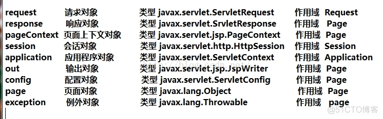 JavaBean的作用域 csdn javabean作用域从大到小排序_JavaBean的作用域 csdn