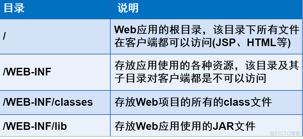 JavaScript cs架构 web cs架构_JavaScript cs架构_06