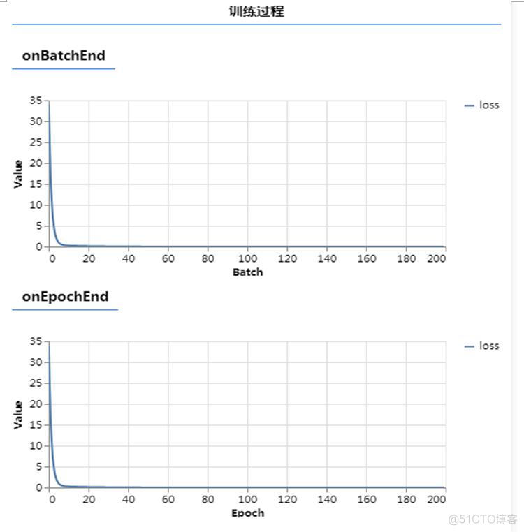 JavaScript与人工智能 web人工智能_Tensorflow_04