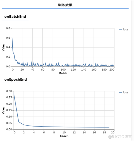 JavaScript与人工智能 web人工智能_JavaScript与人工智能_07