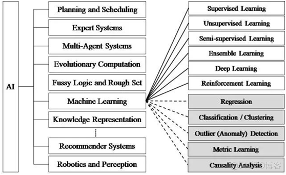 JavaScript与人工智能 web人工智能_tensorflow_11