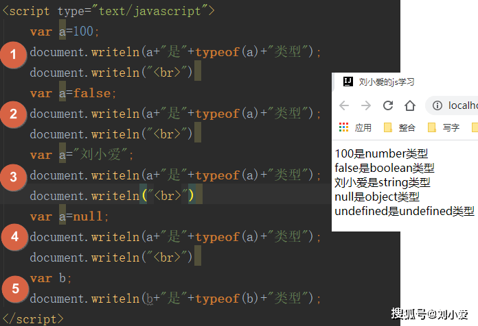 JavaScript和java的区别就像 javascript和java有什么关系?_数据类型_05