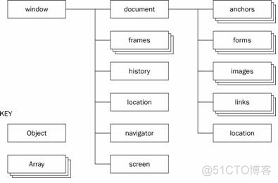 JavaScript操作BOM对象 javascript中bom_javascript