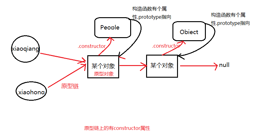 JavaScript面向对象的优点 javascript 面向对象_原型链