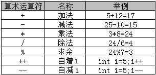 Javase算术运算符 java算术运算符有哪些_运算符