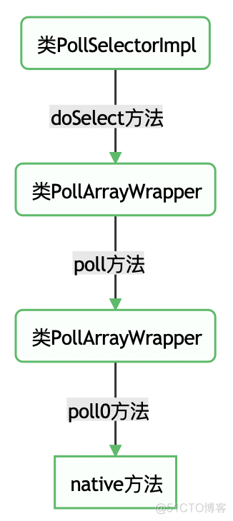 Java一个路由多个队列 java nio多路复用_ide_05