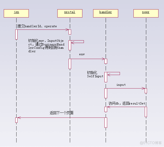 JAVA后台开发框架 java 框架开发_bc_03