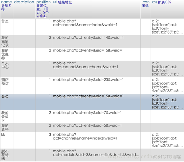 WeEngine源码分析（2）_php