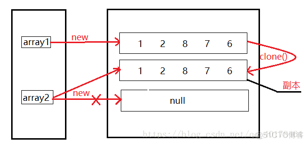 Java中如何复制char新数组 java复制一个数组_数组_02