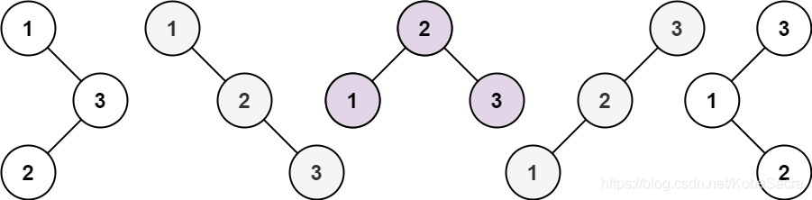 不同的二叉搜索树 II_i++