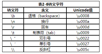 Java中整数定义 java怎么定义整形_Java中整数定义_04