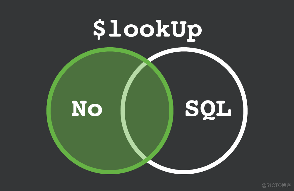 Java中查询MongoDB库使用sql mongodb join查询_MongoDB