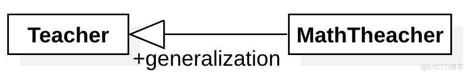 Java中类之间的关系UML java类之间的关系有哪些?_继承