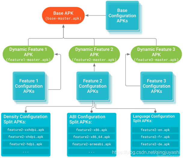 Android Bundle fragment接收 android bundle原理_Google_02