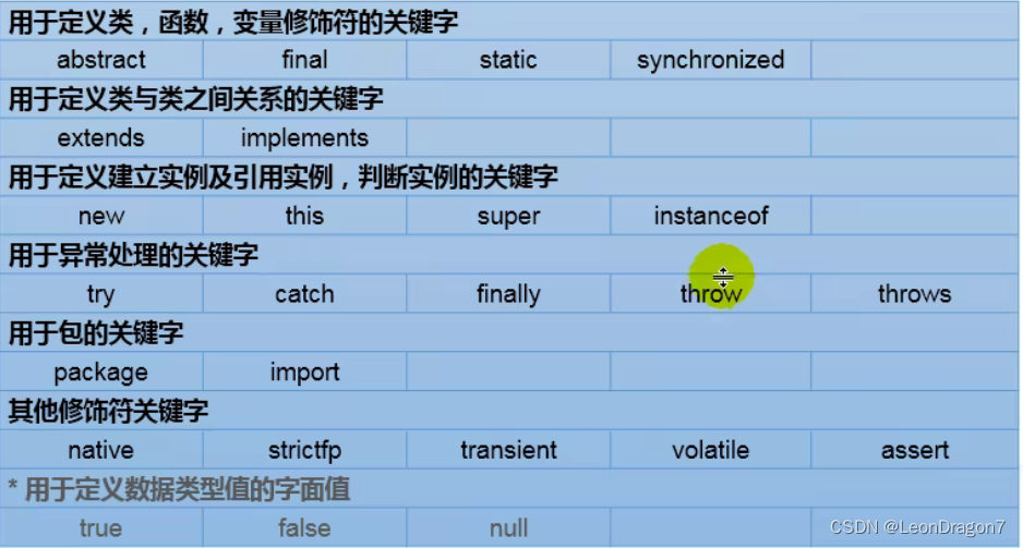 Java中的魔法数字 java魔法变量_Java中的魔法数字_02